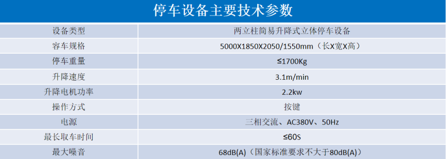 2、地面簡(jiǎn)易升降式設(shè)備參數(shù)表.png