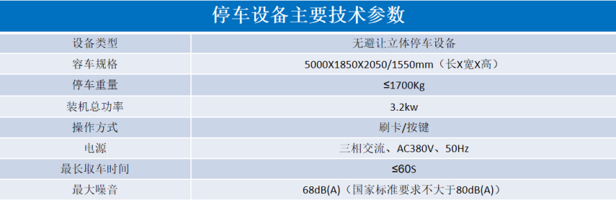 2、地下室無(wú)避讓式設(shè)備參數(shù)表.png